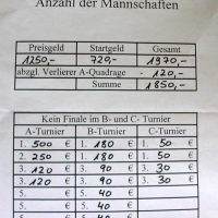 42-preisgeldubersicht